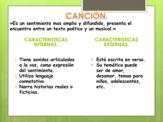 «Es un sentimiento mas amplio y difundido, presenta el
encuentro entre un texto poético y un musical.»
CARACTERISTICAS
INTERNAS.
CARACTERISTICAS
EXTERNAS.
 Tiene sonidos articulados
a la voz, como expresión
del sentimiento.
 Utiliza lenguaje
connotativo
 Narra historias reales o
ficticias.
• Está escrita en verso.
• Su temática puede
ser de amor,
desamor, temas para
niños, adolescentes,
etc.
 