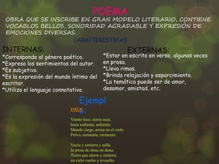 POEMA
OBRA QUE SE INSCRIBE EN GRAN MODELO LITERARIO, CONTIENE
VOCABLOS BELLOS, SONORIDAD AGRADABLE Y EXPRESI?N DE
EMOCIONES DIVERSAS.
CARACTERISTICAS
INTERNAS:
*Corresponde al gnero potico.
*Expresa los sentimientos del autor.
*Es subjetivo.
*Es la expresin del mundo ntimo del
escritor.
*Utiliza el lenguaje connotativo.
EXTERNAS:
Ejempl
o:
*Estar en escrito en verso, algunas veces
en prosa.
*Lleva rimas.
*Brinda relajacin y esparcimiento.
*La temtica puede ser de amor,
desamor, amistad, etc.
IM?N
Viento loco, tierra seca,
boca sedienta, sediento.
Mundo ciego, arena en el cielo.
Polvo, tormenta, tormento.
Vuela y entierra y alla
la arena de duna en duna.
Tierra que aterra y entierra
en cielo vuelto y revuelto.
 