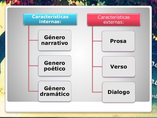 Textos recreativos