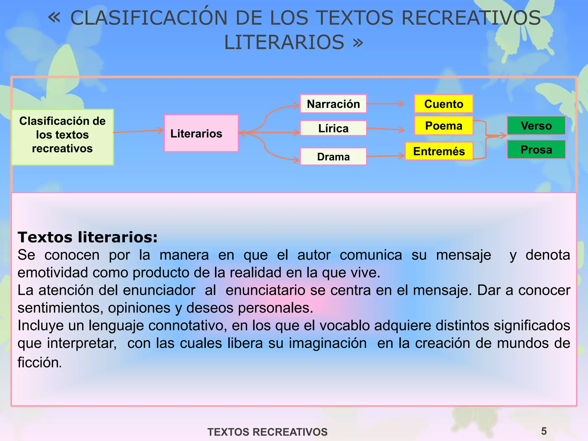 Textos recreativos --taller de lectura y redacción ii | PPT