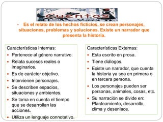 • Es el relato de los hechos ficticios, se crean personajes,
situaciones, problemas y soluciones. Existe un narrador que
presenta la historia.
Características Internas:
 Pertenece al género narrativo.
 Relata sucesos reales o
imaginarios.
 Es de carácter objetivo.
 Intervienen personajes.
 Se describen espacios,
situaciones y ambientes.
 Se toma en cuenta el tiempo
que se desarrollan las
acciones.
 Utiliza un lenguaje connotativo.
Características Externas:
 Esta escrito en prosa.
 Tiene diálogos.
 Existe un narrador, que cuenta
la historia ya sea en primera o
en tercera persona.
 Los personajes pueden ser
personas, animales, cosas, etc.
 Su narración se divide en:
Planteamiento, desarrollo,
clima y desenlace.
 