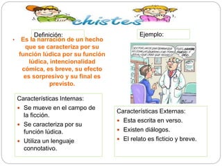 • Es la narración de un hecho
que se caracteriza por su
función lúdica por su función
lúdica, intencionalidad
cómica, es breve, su efecto
es sorpresivo y su final es
previsto.
Características Internas:
 Se mueve en el campo de
la ficción.
 Se caracteriza por su
función lúdica.
 Utiliza un lenguaje
connotativo.
Características Externas:
 Esta escrita en verso.
 Existen diálogos.
 El relato es ficticio y breve.
Ejemplo:Definición:
 