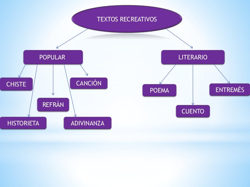 Mapa Conceptual De Textos Recreativos Tyfm - vrogue.co