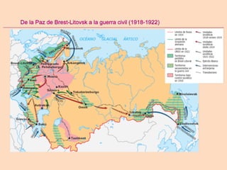 Textos Revolución Rusa