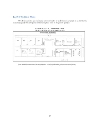 27
2.3. Distribución en Planta
Otro de los aspectos que usualmente son incorporados en las decisiones de tamaño es la distribución
en planta (layout). Para esto puede mostrarse un plano como en el siguiente ejemplo:
ILUSTRACION DE LA DISTRIBUCION
DE DEPENDENCIAS DE UNA FABRICA
Esto permite dimensionar de mejor forma los requerimientos posteriores de inversión.
 