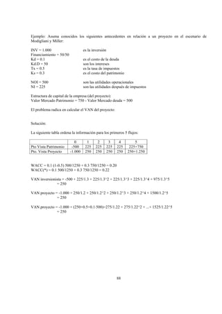 88
Ejemplo: Asuma conocidos los siguientes antecedentes en relación a un proyecto en el escenario de
Modigliani y Miller:
INV = 1.000 es la inversión
Financiamiento = 50/50
Kd = 0.1 es el costo de la deuda
Kd.D = 50 son los intereses
Tx = 0.5 es la tasa de impuestos
Ks = 0.3 es el costo del patrimonio
NOI = 500 son las utilidades operacionales
NI = 225 son las utilidades después de impuestos
Estructura de capital de la empresa (del proyecto):
Valor Mercado Patrimonio = 750 - Valor Mercado deuda = 500
El problema radica en calcular el VAN del proyecto:
Solución:
La siguiente tabla ordena la información para los primeros 5 flujos:
0 1 2 3 4 5
Pto Vista Patrimonio -500 225 225 225 225 225+750
Pto. Vista Proyecto -1.000 250 250 250 250 250+1.250
WACC = 0.1 (1-0.5) 500/1250 + 0.3 750/1250 = 0.20
WACC(*) = 0.1 500/1250 + 0.3 750/1250 = 0.22
VAN inversionista = -500 + 225/1.3 + 225/1.3^2 + 225/1.3^3 + 225/1.3^4 + 975/1.3^5
= 250
VAN proyecto = -1.000 + 250/1.2 + 250/1.2^2 + 250/1.2^3 + 250/1.2^4 + 1500/1.2^5
= 250
VAN proyecto = -1.000 + (250+0.5+0.1⋅500)=275/1.22 + 275/1.22^2 + ...+ 1525/1.22^5
= 250
 