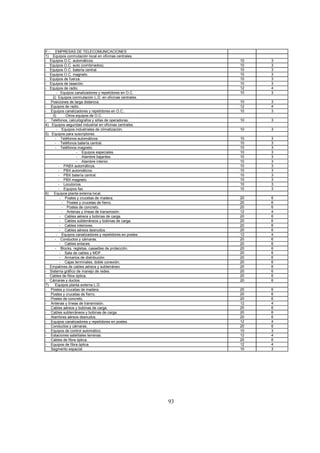 93
F.- EMPRESAS DE TELECOMUNICACIONES
1) Equipos conmutación local en oficinas centrales.
- Equipos O.C. automáticos. 10 3
- Equipos O.C. auto (combinados). 10 3
- Equipos O.C. batería central. 10 3
- Equipos O.C. magneto. 10 3
- Equipos de fuerza. 10 3
- Equipos de tasación. 10 3
- Equipos de radio. 12 4
- Equipos canalizadores y repetidores en O.C. 10 3
2) Equipos conmutación L.D. en oficinas centrales.
- Posiciones de larga distancia. 10 3
- Equipos de radio. 12 4
- Equipos canalizadores y repetidores en O.C.. 10 3
3) Otros equipos de O.C.
- Teléfonos, calculógrafos y sillas de operadoras. 10 3
4) Equipos seguridad industrial en oficinas centrales.
- Equipos industriales de climatización. 10 3
5) Equipos para suscriptores.
- Teléfonos automáticos. 10 3
- Teléfonos batería central. 10 3
- Teléfonos magneto. 10 3
- Equipos especiales. 10 3
- Alambre bajantes. 10 3
- Alambre interior. 10 3
- PABX automáticos. 10 3
- PBX automáticos. 10 3
- PBX batería central. 10 3
- PBX magneto. 10 3
- Locutorios. 10 3
- Equipos fax. 10 3
6) Equipos planta externa local.
- - Postes y crucetas de madera. 20 6
- - Postes y crucetas de fierro. 20 6
- Postes de concreto. 20 6
- Antenas y líneas de transmisión. 12 4
- Cables aéreos y bobinas de carga. 20 6
- Cables subterráneos y bobinas de carga. 20 6
- Cables interiores. 20 6
- Cables aéreos desnudos. 20 6
- Equipos canalizadores y repetidores en postes. 12 4
- Conductos y cámaras. 20 6
- Cables enlaces. 20 6
- Blocks, regletas, cassettes de protección. 20 6
- Sala de cables y MDF. 20 6
- Armarios de distribución. 20 6
- Cajas terminales, doble conexión. 20 6
- Empalmes de cables aéreos y subterráneo. 20 6
- Sistema gráfico de manejo de redes. 20 6
- Cables de fibra óptica. 20 6
- Cámaras y ductos. 20 6
7) Equipos planta externa L.D.
- Postes y crucetas de madera. 20 6
- Postes y crucetas de fierro. 20 6
- Postes de concreto. 20 6
- Antenas y líneas de transmisión. 12 4
- Cables aéreos y bobinas de carga. 20 6
- Cables subterráneos y bobinas de carga. 20 6
- Alambres aéreos desnudos. 20 6
- Equipos canalizadores y repetidores en postes. 12 4
- Conductos y cámaras. 20 6
- Equipos de control automático. 10 3
- Estaciones satelitales terrenas. 12 4
- Cables de fibra óptica. 20 6
- Equipos de fibra óptica. 12 4
- Segmento espacial. 10 3
 