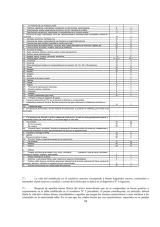 94
G.- ACTIVIDAD DE LA AGRICULTURA
1) Tractores, segadoras, cultivadoras, fumigadoras, motos bombas, pulverizadoras. 8 2
2) Cosechadoras, arados, esparcidoras de abono y de cal, máquinas de ordeñar. 11 3
3) Esquiladoras mecánicas y maquinarias no comprendidas en el número anterior. 11 3
4) Vehículos de carga, motorizados, como ser: camiones trailers, camiones fudres y acoplados, colosos de
tiro animal. 10 3
5) Carretas, carretones, carretelas, etc. 15 5
6) Camiones de carga y camionetas de uso intensivo en la actividad agrícola. 6 2
7) Tuberías para agua potable instaladas en predios agrícolas. 18 6
8) Construcciones de material sólido, como ser: silos, casas patronales y de inquilinos, lagares, etc. 50 16
9) Construcciones de adobe y madera, estructuras metálicas. 20 6
10) Animales de trabajo. 8 2
11) Toros, carneros, cabríos, verracos, potros y otros reproductores. 5 1
12) Gallos y pavos reproductores. 3 1
13) Nogales, paltos, ciruelos, manzanos, almendros. 18 6
14) Viñedos según variedad. 11 a 23 3 a 7
15) Limoneros 12 4
16) Duraznos 10 3
17) Otras plantaciones frutales no comprendidas en los números 13), 14), 15) y 16) anteriores. 13 4
18) Olivos 40 13
19) Naranjos 30 10
20) Perales 25 8
21) Orégano 9 3
22) Alfalfa 4 1
23) Animales de lechería (vacas). 7 2
24) Gallinas 3 1
25) Ovejas 5 1
26) Yeguas 12 4
27) Porcinos de reproducción (hembras). 6 2
28) Conejos machos y hembras. 3 1
29) Caprinos 5 1
30) Asnales 5 1
31) Postes y alambradas para viñas. 10 3
32) Tranques y obras de captación de aguas:
a) Tranque propiamente tal. Por ser de duración indefinida no es depreciable. - -
b) Instalaciones anexas al tranque. Bombas extractoras de agua, estanques e instalaciones similares en
general. 10 3
33) Canales de riego:
a) Sin aplicación de concreto o de otro material de construcción, su duración es indefinida, por lo tanto no es
depreciable.
- -
b) Con aplicación de concreto o de otro material de construcción, se trata de obras generalmente anexas, o
simplemente tramos del canal mismo y su duración según el caso será:
§ De concreto. 70 23
§ De fierro pesado. 45 15
§ De madera. 25 8
34) Pozos de riego y de bebida. Se aplica la depreciación únicamente sobre los refuerzos, instalaciones y
maquinarias destinadas al mayor aprovechamiento del pozo en la siguiente forma:
a) Cemento u hormigón armado. 20 6
b) Ladrillo 15 5
c) Bomba elevadora de agua. 20 6
35) Puentes. Según el material empleado en la construcción:
a) De cemento. 75 25
b) Metálico 45 15
c) Madera 30 10
H.- OTRAS
1) Enseres, artículos de porcelana, loza, vidrio, cuchillería, mantelería, ropa de cama y similares,
utilizados en hoteles, moteles y restaurantes. 3 1
2) Redes utilizadas en la pesca. 3 1
3) Sistemas o estructuras físicas para criaderos de especies hidrobiológicas. 3 1
4) Pupitres, sillas, bancos, escritorios, pizarrones, laboratorios de química, gabinetes de física, equipos de
gimnasia y atletismo, utilizados en establecimientos educacionales. 5 1
5) Aviones monomotores con cabida hasta seis personas. 10 3
2°.- La vida útil establecida en el resolutivo anterior corresponde a bienes adquiridos nuevos, construídos o
internados al país (nuevos o usados), a contar de la fecha que se indica en el dispositivo N° 4 siguiente;
3°.- Respecto de aquellos bienes físicos del activo inmovilizado que no se comprendan en forma genérica o
expresamente en la tabla establecida en el resolutivo N° 1 precedente, el propio contribuyente, en principio, deberá
fijarle la vida útil a dichos bienes, asimilándolos a aquellos que tengan las mismas características o sean similares a los
contenidos en la mencionada tabla. En el caso que los citados bienes por sus características especiales no se puedan
 