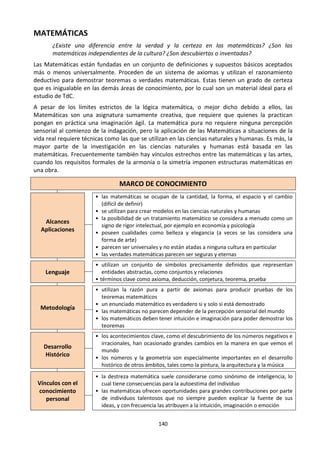 140
MATEMÁTICAS
¿Existe una diferencia entre la verdad y la certeza en las matemáticas? ¿Son las
matemáticas independientes de la cultura? ¿Son descubiertas o inventadas?
Las Matemáticas están fundadas en un conjunto de definiciones y supuestos básicos aceptados
más o menos universalmente. Proceden de un sistema de axiomas y utilizan el razonamiento
deductivo para demostrar teoremas o verdades matemáticas. Estas tienen un grado de certeza
que es inigualable en las demás áreas de conocimiento, por lo cual son un material ideal para el
estudio de TdC.
A pesar de los límites estrictos de la lógica matemática, o mejor dicho debido a ellos, las
Matemáticas son una asignatura sumamente creativa, que requiere que quienes la practican
pongan en práctica una imaginación ágil. La matemática pura no requiere ninguna percepción
sensorial al comienzo de la indagación, pero la aplicación de las Matemáticas a situaciones de la
vida real requiere técnicas como las que se utilizan en las ciencias naturales y humanas. Es más, la
mayor parte de la investigación en las ciencias naturales y humanas está basada en las
matemáticas. Frecuentemente también hay vínculos estrechos entre las matemáticas y las artes,
cuando los requisitos formales de la armonía o la simetría imponen estructuras matemáticas en
una obra.
MARCO DE CONOCIMIENTO
Alcances
Aplicaciones
• las matemáticas se ocupan de la cantidad, la forma, el espacio y el cambio
(difícil de definir)
• se utilizan para crear modelos en las ciencias naturales y humanas
• la posibilidad de un tratamiento matemático se considera a menudo como un
signo de rigor intelectual, por ejemplo en economía y psicología
• poseen cualidades como belleza y elegancia (a veces se las considera una
forma de arte)
• parecen ser universales y no están atadas a ninguna cultura en particular
• las verdades matemáticas parecen ser seguras y eternas
Lenguaje
• utilizan un conjunto de símbolos precisamente definidos que representan
entidades abstractas, como conjuntos y relaciones
• términos clave como axioma, deducción, conjetura, teorema, prueba
Metodología
• utilizan la razón pura a partir de axiomas para producir pruebas de los
teoremas matemáticos
• un enunciado matemático es verdadero si y solo si está demostrado
• las matemáticas no parecen depender de la percepción sensorial del mundo
• los matemáticos deben tener intuición e imaginación para poder demostrar los
teoremas
Desarrollo
Histórico
• los acontecimientos clave, como el descubrimiento de los números negativos e
irracionales, han ocasionado grandes cambios en la manera en que vemos el
mundo
• los números y la geometría son especialmente importantes en el desarrollo
histórico de otros ámbitos, tales como la pintura, la arquitectura y la música
Vínculos con el
conocimiento
personal
• la destreza matemática suele considerarse como sinónimo de inteligencia, lo
cual tiene consecuencias para la autoestima del individuo
• las matemáticas ofrecen oportunidades para grandes contribuciones por parte
de individuos talentosos que no siempre pueden explicar la fuente de sus
ideas, y con frecuencia las atribuyen a la intuición, imaginación o emoción
 