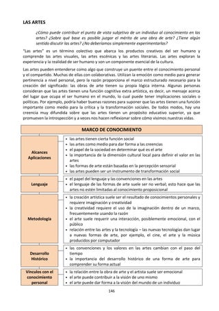 146
LAS ARTES
¿Cómo puede contribuir el punto de vista subjetivo de un individuo al conocimiento en las
artes? ¿Sobre qué base es posible juzgar el mérito de una obra de arte? ¿Tiene algún
sentido discutir las artes? ¿No deberíamos simplemente experimentarlas?
“Las artes” es un término colectivo que abarca los productos creativos del ser humano y
comprende las artes visuales, las artes escénicas y las artes literarias. Las artes exploran la
experiencia y la realidad de ser humano y son un componente esencial de la cultura.
Las artes pueden entenderse como algo que construye un puente entre el conocimiento personal
y el compartido. Muchas de ellas con colaborativas. Utilizan la emoción como medio para generar
pertinencia a nivel personal, pero la razón proporciona el marco estructurado necesario para la
creación del significado: las obras de arte tienen su propia lógica interna. Algunas personas
consideran que las artes tienen una función cognitiva extra artística, es decir, un mensaje acerca
del lugar que ocupa el ser humano en el mundo, lo cual puede tener implicaciones sociales o
políticas. Por ejemplo, podría haber buenas razones para suponer que las artes tienen una función
importante como medio para la crítica y la transformación sociales. De todos modos, hay una
creencia muy difundida sobre que las artes tienen un propósito educativo superior, ya que
promueven la introspección y a veces nos hacen reflexionar sobre cómo vivimos nuestras vidas.
MARCO DE CONOCIMIENTO
Alcances
Aplicaciones
• las artes tienen cierta función social
• las artes como medio para dar forma a las creencias
• el papel de la sociedad en determinar qué es el arte
• la importancia de la dimensión cultural local para definir el valor en las
artes
• las formas de arte están basadas en la percepción sensorial
• las artes pueden ser un instrumento de transformación social
Lenguaje
• el papel del lenguaje y las convenciones en las artes
• el lenguaje de las formas de arte suele ser no verbal; esto hace que las
artes no estén limitadas al conocimiento proposicional
Metodología
• la creación artística suele ser el resultado de conocimientos personales y
requiere imaginación y creatividad
• la creatividad requiere el uso de la imaginación dentro de un marco,
frecuentemente usando la razón
• el arte suele requerir una interacción, posiblemente emocional, con el
público
• relación entre las artes y la tecnología – las nuevas tecnologías dan lugar
a nuevas formas de arte, por ejemplo, el cine, el arte y la música
producidos por computador
Desarrollo
Histórico
• las convenciones y los valores en las artes cambian con el paso del
tiempo
• la importancia del desarrollo histórico de una forma de arte para
comprender su forma actual
Vínculos con el
conocimiento
personal
• la relación entre la obra de arte y el artista suele ser emocional
• el arte puede contribuir a la visión de uno mismo
• el arte puede dar forma a la visión del mundo de un individuo
 