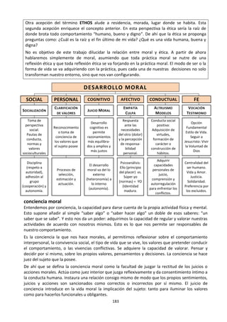 183
Otra acepción del término ETHOS alude a residencia, morada, lugar donde se habita. Esta
segunda acepción enriquece el concepto anterior. En esta perspectiva la ética sería la raíz de
donde brota todo comportamiento “humano, bueno y digno”. De ahí que la ética se proponga
preguntas como: ¿Cuál es la raíz y el fin último de mi vida? ¿Qué es una vida humana, buena y
digna?
No es objetivo de este trabajo dilucidar la relación entre moral y ética. A partir de ahora
hablaremos simplemente de moral, asumiendo que toda práctica moral se nutre de una
reflexión ética y que toda reflexión ética se va forjando en la práctica moral. El modo de ser o la
forma de vida se va adquiriendo con la práctica, pues cada una de nuestras decisiones no solo
transforman nuestro entorno, sino que nos van configurando.
DESARROLLO MORAL
SOCIAL PERSONAL COGNITIVO AFECTIVO CONDUCTUAL FE
SOCIALIZACIÓN
CLARIFICACIÓN
DE VALORES
JUICIO MORAL
EMPATÍA
CULPA
ALTRUISMO
MODELOS
VOCACIÓN
TESTIMONIO
Toma de
perspectiva
social.
Pautas de
conducta,
normas y
valores
socioculturales
Reconocimiento
o toma de
conciencia de
los valores que
el sujeto posee
Desarrollo
cognitivo es
permite
razonamientos
más equilibra-
dos y amplios y
más justos
Respuesta
ante las
necesidades
del otro (dolor)
y la percepción
de responsa-
bilidad
personal.
Conducta social
positiva:
Adquisición de
virtudes,
formación de
carácter o
construcción de
hábitos.
Opción
Fundamental
Estilo de Vida.
Seguir a
Jesucristo: Vivir
la Voluntad de
Dios
Disciplina
(respeto a
autoridad),
adhesión al
grupo
(cooperación) y
autonomía.
Procesos de
selección,
estimación y
actuación.
El desarrollo
moral va del lo
externo
(heteronomía) a
lo interno
(autonomía).
Psicoanálisis:
Ello (principio
del placer) vs.
Súper yo
(normas) = YO
(Identidad
madura.
Adquirir
capacidades
personales de
juicio,
comprensión y
autorregulación
para enfrentar los
conflictos.
Centralidad del
ser humano.
Vida y Amor.
Justicia.
Solidaridad.
Preferencia por
los excluidos.
conciencia moral
Entendemos por conciencia, la capacidad para darse cuenta de la propia actividad física y mental.
Esto supone añadir al simple “saber algo” o “saber hacer algo” un doble de esos saberes: “un
saber que se sabe”. Y esto nos da un poder: adquirimos la capacidad de regular y valorar nuestras
actividades de acuerdo con nosotros mismos. Esto es lo que nos permite ser responsables de
nuestro comportamiento.
Es la conciencia la que nos hace morales, al permitirnos reflexionar sobre el comportamiento
interpersonal, la convivencia social, el tipo de vida que se vive, los valores que pretender conducir
el comportamiento, o las vivencias conflictivas. Se adquiere la capacidad de valorar. Pensar y
decidir por sí mismo, sobre los propios valores, pensamientos y decisiones. La conciencia se hace
juez del sujeto que la posee.
De ahí que se defina la conciencia moral como la facultad de juzgar la rectitud de los juicios o
acciones morales. Actúa como juez interior que juzga reflexivamente y da consentimiento íntimo a
la conducta humana. Instaura una relación consigo mismo de modo que los propios sentimientos,
juicios y acciones son sancionados como correctos o incorrectos por sí mismo. El juicio de
conciencia introduce en la vida moral la implicación del sujeto: tanto para iluminar los valores
como para hacerlos funcionales u obligantes.
 