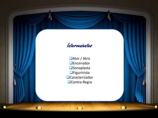 Intervenientes
Ator / Atriz
Encenador
Sonoplasta
Figurinista
Caracterizador
Contra-Regra
 