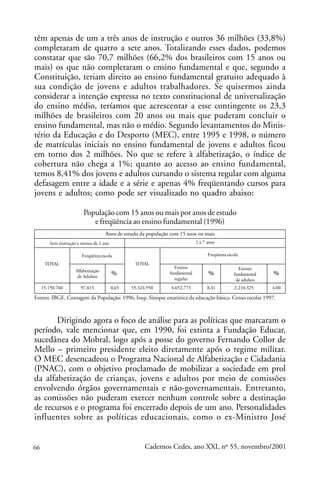 têm apenas de um a três anos de instrução e outros 36 milhões (33,8%)
completaram de quatro a sete anos. Totalizando esses dados, podemos
constatar que são 70,7 milhões (66,2% dos brasileiros com 15 anos ou
mais) os que não completaram o ensino fundamental e que, segundo a
Constituição, teriam direito ao ensino fundamental gratuito adequado à
sua condição de jovens e adultos trabalhadores. Se quisermos ainda
considerar a intenção expressa no texto constitucional de universalização
do ensino médio, teríamos que acrescentar a esse contingente os 23,3
milhões de brasileiros com 20 anos ou mais que puderam concluir o
ensino fundamental, mas não o médio. Segundo levantamentos do Minis-
tério da Educação e do Desporto (MEC), entre 1995 e 1998, o número
de matrículas iniciais no ensino fundamental de jovens e adultos ficou
em torno dos 2 milhões. No que se refere à alfabetização, o índice de
cobertura não chega a 1%; quanto ao acesso ao ensino fundamental,
temos 8,41% dos jovens e adultos cursando o sistema regular com alguma
defasagem entre a idade e a série e apenas 4% freqüentando cursos para
jovens e adultos; como pode ser visualizado no quadro abaixo:

                          População com 15 anos ou mais por anos de estudo
                             e freqüência ao ensino fundamental (1996)
                                      Anos de estudo da população com 15 anos ou mais
         Sem instrução e menos de 1 ano                                        1 a 7 anos

                         Freqüênta escola                                            Freqüenta escola
      TOTAL                                       TOTAL
                                                                   Ensino                           Ensino
                      Alfabetização
                       de Adultos
                                          %                      fundamental         %            fundamental   %
                                                                   regular                         de adultos
     15.150.760         97.815            0,65   55.324.958       4.652.773          8,41          2.210.325    4,00

Fontes: IBGE. Contagem da População: 1996; Inep. Sinopse estatística da educação básica. Censo escolar 1997.



       Dirigindo agora o foco de análise para as políticas que marcaram o
período, vale mencionar que, em 1990, foi extinta a Fundação Educar,
sucedânea do Mobral, logo após a posse do governo Fernando Collor de
Mello – primeiro presidente eleito diretamente após o regime militar.
O MEC desencadeou o Programa Nacional de Alfabetização e Cidadania
(PNAC), com o objetivo proclamado de mobilizar a sociedade em prol
da alfabetização de crianças, jovens e adultos por meio de comissões
envolvendo órgãos governamentais e não-governamentais. Entretanto,
as comissões não puderam exercer nenhum controle sobre a destinação
de recursos e o programa foi encerrado depois de um ano. Personalidades
influentes sobre as políticas educacionais, como o ex-Ministro José


66                                                     Cadernos Cedes, ano XXI, nº 55, novembro/2001
 