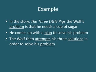 ExampleIn the story, The Three Little Pigs the Wolf’s problem is that he needs a cup of sugar He comes up with a plan to solve his problemThe Wolf then attempts his three solutions in order to solve his problem