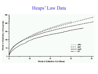 Heaps’ Law Data
 