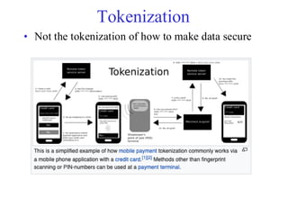 Tokenization
• Not the tokenization of how to make data secure
 
