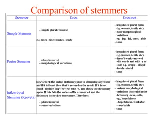 Comparison of stemmers
 