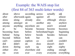 Example: the WAIS stop list
(first 84 of 363 multi-letter words)
about above according across actually adj
after afterwards again against all almost
alone along already also although always
among amongst an another any anyhow
anyone anything anywhere are aren't around
at be became because become becomes
becoming been before beforehand begin beginning
behind being below beside besides between
beyond billion both but by can
can't cannot caption co could couldn't
did didn't do does doesn't don't
down during each eg eight eighty
either else elsewhere end ending enough
etc even ever every everyone everything
 