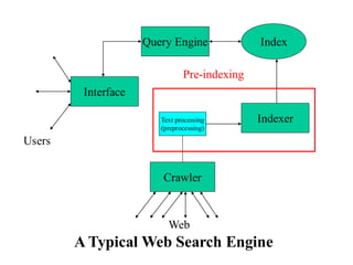 Interface
Query Engine
Indexer
Index
Crawler
Users
Web
A Typical Web Search Engine
Text processing
(preprocessing)
Pre-indexing
 