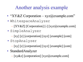 Another analysis example
• “XY&Z Corporation – xyz@example.com”
• WhitespaceAnalyzer
– [XY&Z] [Corporation] [-] [xyz@example.com]
• SimpleAnalyzer
– [xy] [z] [corporation] [xyz] [example] [com]
• StopAnalyzer
– [xy] [z] [corporation] [xyz] [example] [com]
• StandardAnalyzer
– [xy&z] [corporation] [xyz@example.com]
 