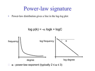 Power-law signature
• Power-law distribution gives a line in the log-log plot
  : power-law exponent (typically 2 ≤  ≤ 3)
degree
frequency
log degree
log frequency α
log p(k) = - logk + logC
 