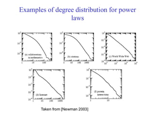 Examples of degree distribution for power
laws
Taken from [Newman 2003]
 