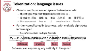 Dan Jurafsky
Tokenization: language issues
• Chinese and Japanese no spaces between words:
• 莎拉波娃现在居住在美国东南部的佛罗里达。
• 莎拉波娃 现在 居住 在 美国 东南部 的 佛罗里达
• Sharapova now lives in US southeastern Florida
• Further complicated in Japanese, with multiple alphabets
intermingled
• Dates/amounts in multiple formats
フォーチュン500社は情報不足のため時間あた$500K(約6,000万円)
Katakana Hiragana Kanji Romaji
End-user can express query entirely in hiragana!
 