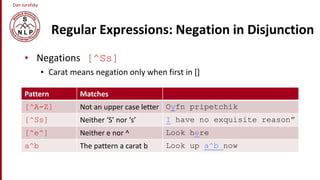 Dan Jurafsky
Regular Expressions: Negation in Disjunction
• Negations [^Ss]
• Carat means negation only when first in []
Pattern Matches
[^A-Z] Not an upper case letter Oyfn pripetchik
[^Ss] Neither ‘S’ nor ‘s’ I have no exquisite reason”
[^e^] Neither e nor ^ Look here
a^b The pattern a carat b Look up a^b now
 