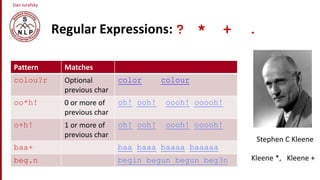 Dan Jurafsky
Regular Expressions: ? * + .
Stephen C Kleene
Pattern Matches
colou?r Optional
previous char
color colour
oo*h! 0 or more of
previous char
oh! ooh! oooh! ooooh!
o+h! 1 or more of
previous char
oh! ooh! oooh! ooooh!
baa+ baa baaa baaaa baaaaa
beg.n begin begun begun beg3n Kleene *, Kleene +
 