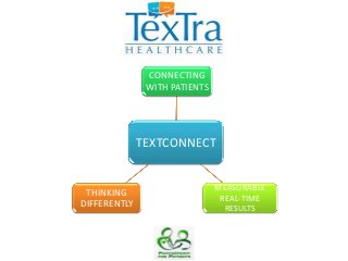 TEXTCONNECT
CONNECTING
WITH PATIENTS
MEASURABLE
REAL-TIME
RESULTS
THINKING
DIFFERENTLY
 