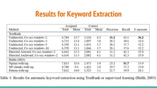 Results for Keyword Extraction
 