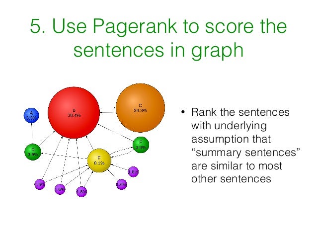 Textrank algorithm