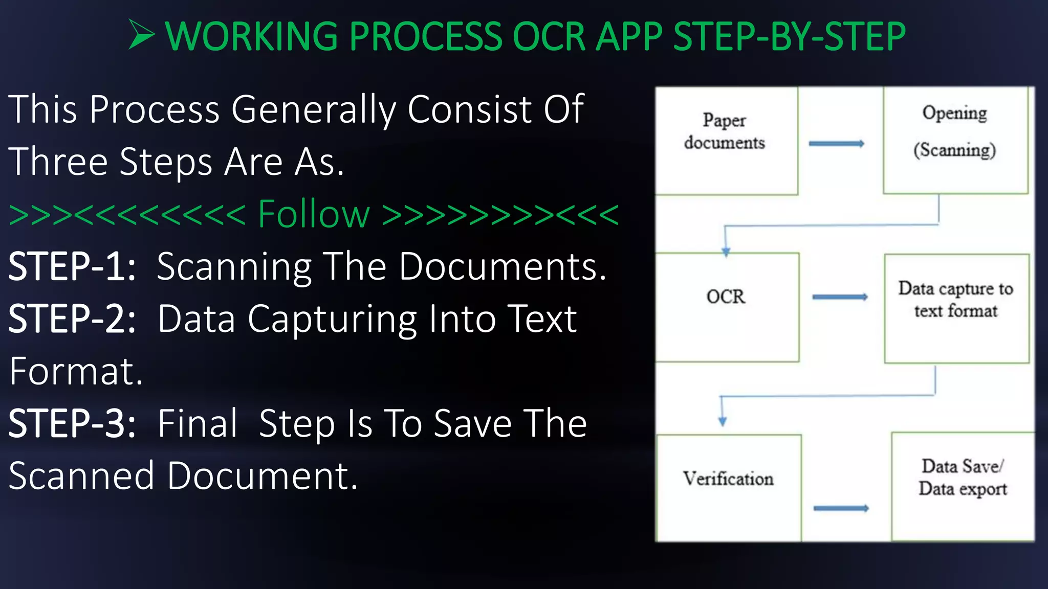 WORKING PROCESS OCR APP STEP-BY-STEP
This Process Generally Consist Of
Three Steps Are As.
>>><<<<<<<< Follow >>>>>>>><<<
STEP-1: Scanning The Documents.
STEP-2: Data Capturing Into Text
Format.
STEP-3: Final Step Is To Save The
Scanned Document.
 