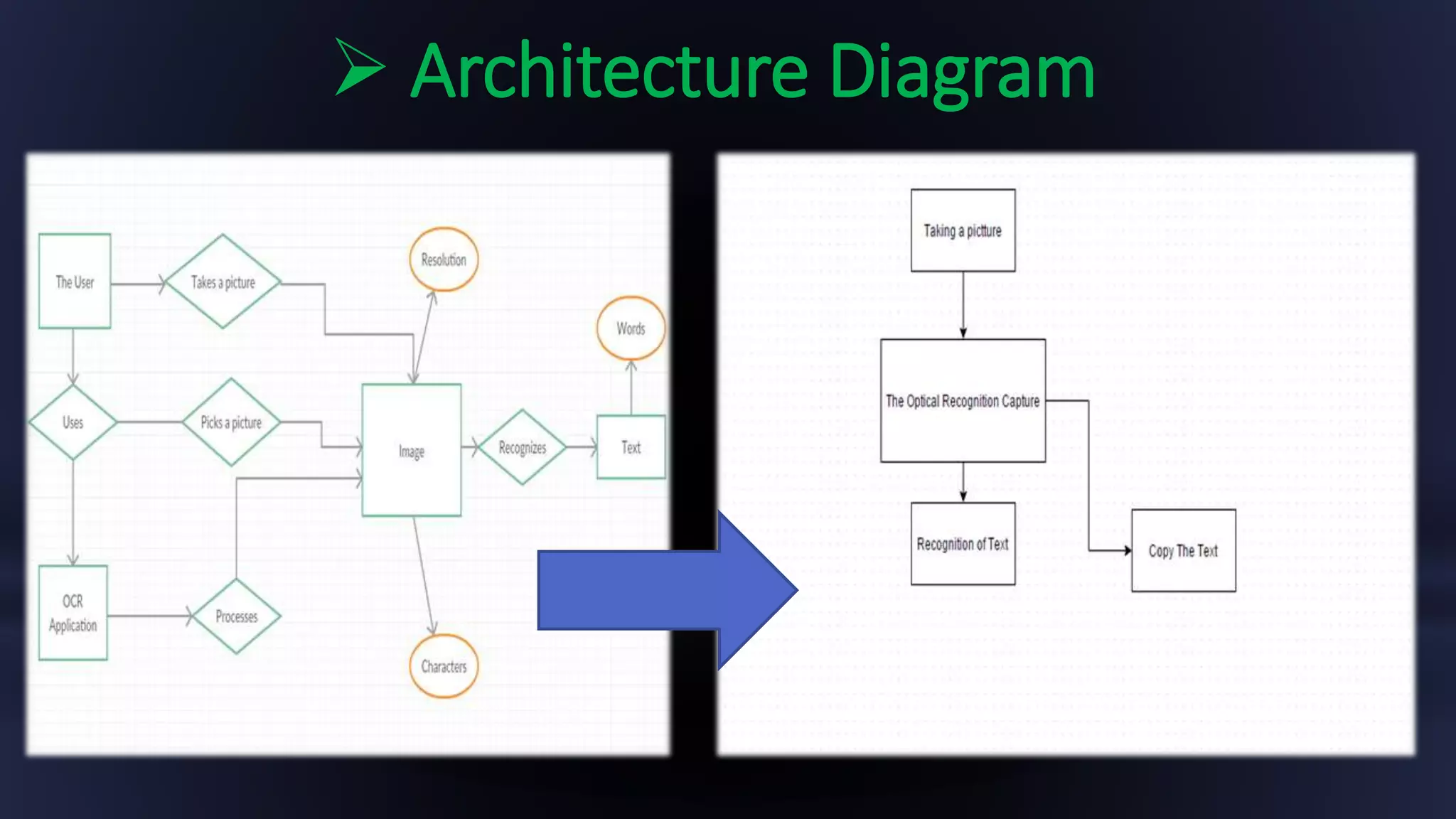  Architecture Diagram
 