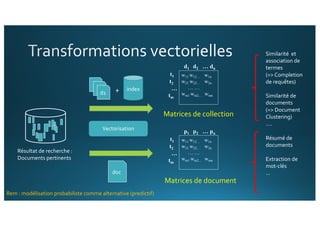 w11 w12… w1n
w21 w22… w2n
… …
wm1 wm2… wmn
d1 d2 … dn
t1
t2
…
tm
w11 w12… w1n
w21 w22… w2n
… …
wm1 wm2… wmn
p1 p2 … pn
t1
t2
…
tm
Matrices de collection
Matrices de document
Résultat de recherche :
Documents pertinents
Similarité et
association de
termes
(=> Completion
de requêtes)
Similarité de
documents
(=> Document
Clustering)
….
Résumé de
documents
Extraction de
mot-clés
…doc
d1
Vectorisation
+ index
Rem : modélisation probabiliste comme alternative (predictif)
 