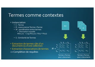 • Extraction de termes-clés d’un
document ou d’une collection
• Extraction d’associations de termes
=> Complétion de requêtes
w11 w12… w1n
w21 w22… w2n
… …
wm1 wm2… wmn
t1 t2 … tn
t1
t2
…
tm
doc
d1
w11 w12… w1n
w21 w22… w2n
… …
wm1 wm2… wmn
t1 t2 … tn
t1
t2
…
tm
Termes xTermes
pour 1 document
Termes xTermes
pour n documents
𝑀 =	
 