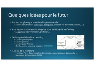 3. Problem Formulation and Experiments
document list
action at
query
state st
user
environment
examine
document list
generate implicit
feedback
reward rt
implicit
feedback
evaluation
measureretrieval system
agent
Figure 3.1: The IR problem modeled as a contextual bandit problem, with IR terminology
in black and corresponding RL terminology in green and italics.
of previously displayed results.1
This renders the problem a contextual bandit problem
(Barto et al., 1981; Langford and Zhang, 2008) (§2.4.1).
Because our algorithms learn online, we need to measure their online performance,
i.e., how well they address users’ information needs while learning. Previous work in
learning to rank for IR has considered only ﬁnal performance, i.e., performance on un-
seen data after training is completed (Liu, 2009), and, in the case of active learning,
 