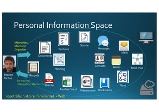Rappels
Documents
Factures
Contacts
Source
Mails
Notes
BookmarksFeuilles Calcul
Messages
Présentation
Planning
Plans
Mind map
Articles
Mémoriser,
Maintenir
Organiser
Re-trouver
(Navigation, Recherche)
(contrôle, histoire, familiarité) ≠Web
Besoins
Tâches
 