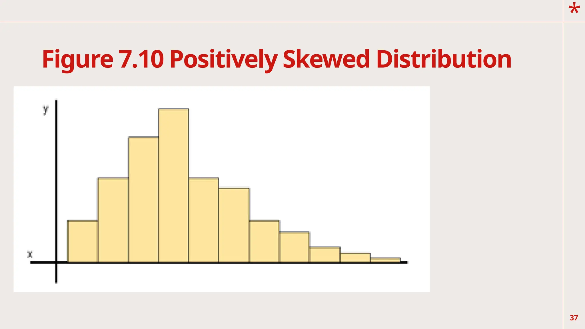 *
Figure 7.10 Positively Skewed Distribution
37
 