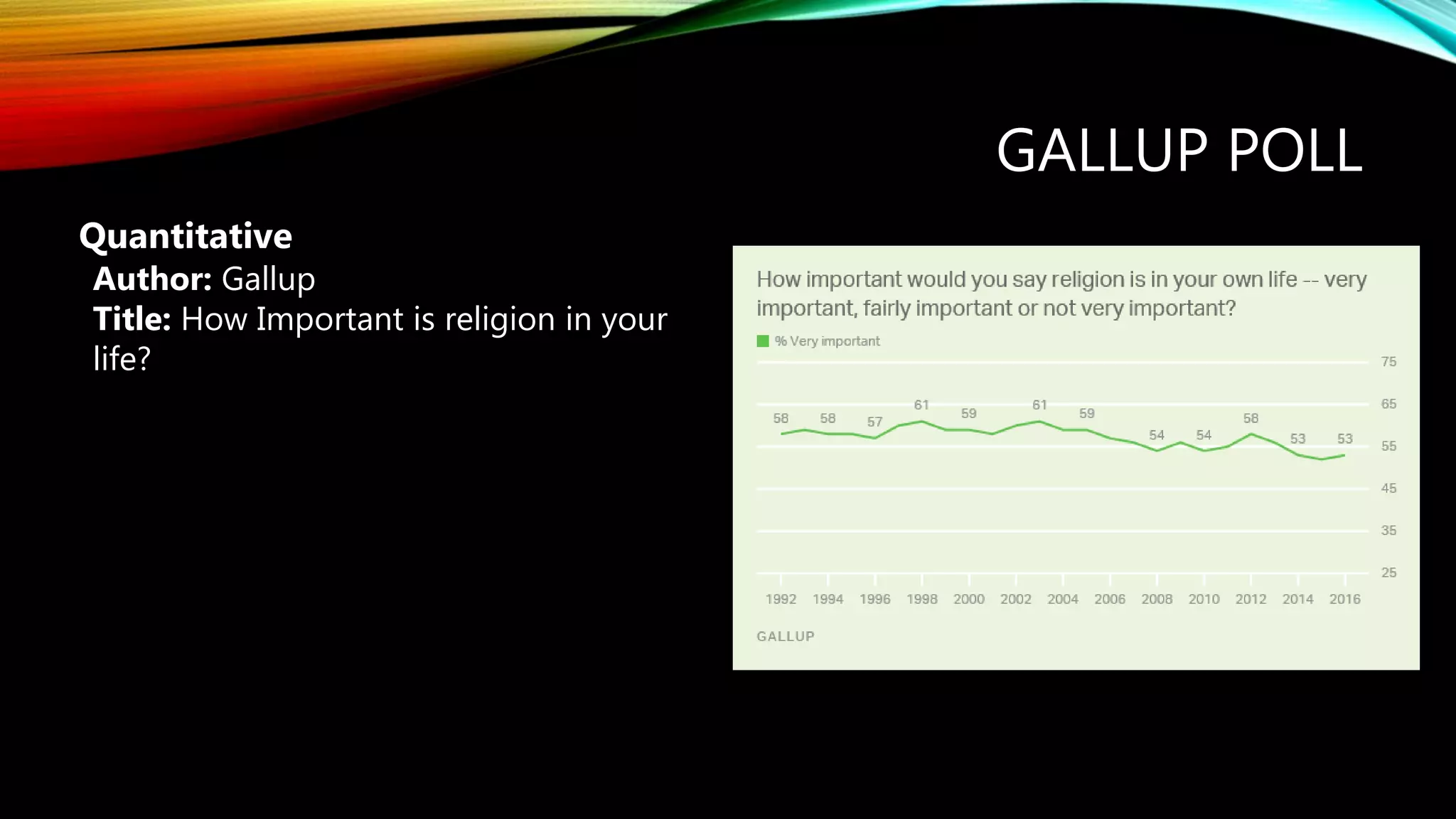 GALLUP POLL
Author: Gallup
Title: How Important is religion in your
life?
Quantitative
 
