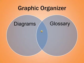 Graphic Organizer

Diagrams    Glossary
 