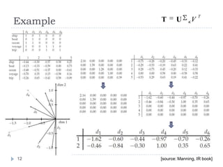 Example[source: Manning, IR book]12