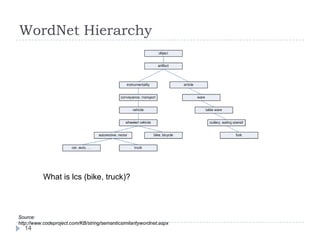 WordNet HierarchyWhat is lcs (bike, truck)?Source: http://www.codeproject.com/KB/string/semanticsimilaritywordnet.aspx14