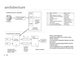 architecture28Given a text fragment,:we first represent it as a vector using TFIDF scheme. 