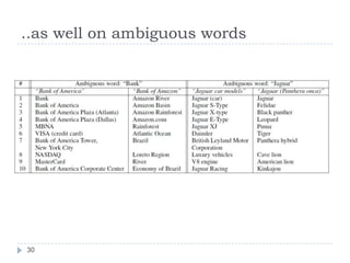 retrieves corresponding entries from the inverted index