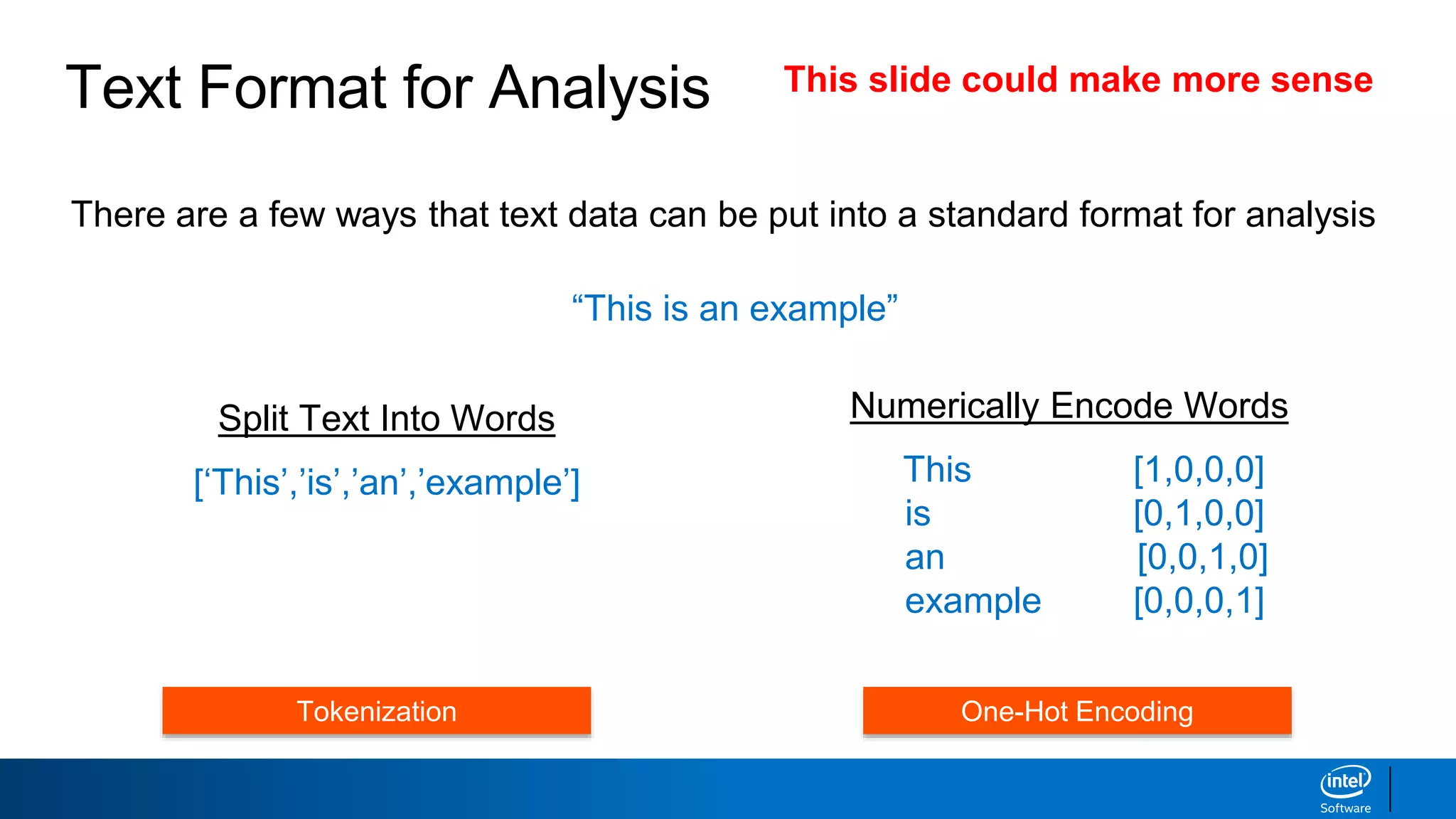 Text Format for Analysis
There are a few ways that text data can be put into a standard format for analysis
“This is an example”
Split Text Into Words
[‘This’,’is’,’an’,’example’]
One-Hot EncodingTokenization
Numerically Encode Words
This [1,0,0,0]
is [0,1,0,0]
an [0,0,1,0]
example [0,0,0,1]
This slide could make more sense
 