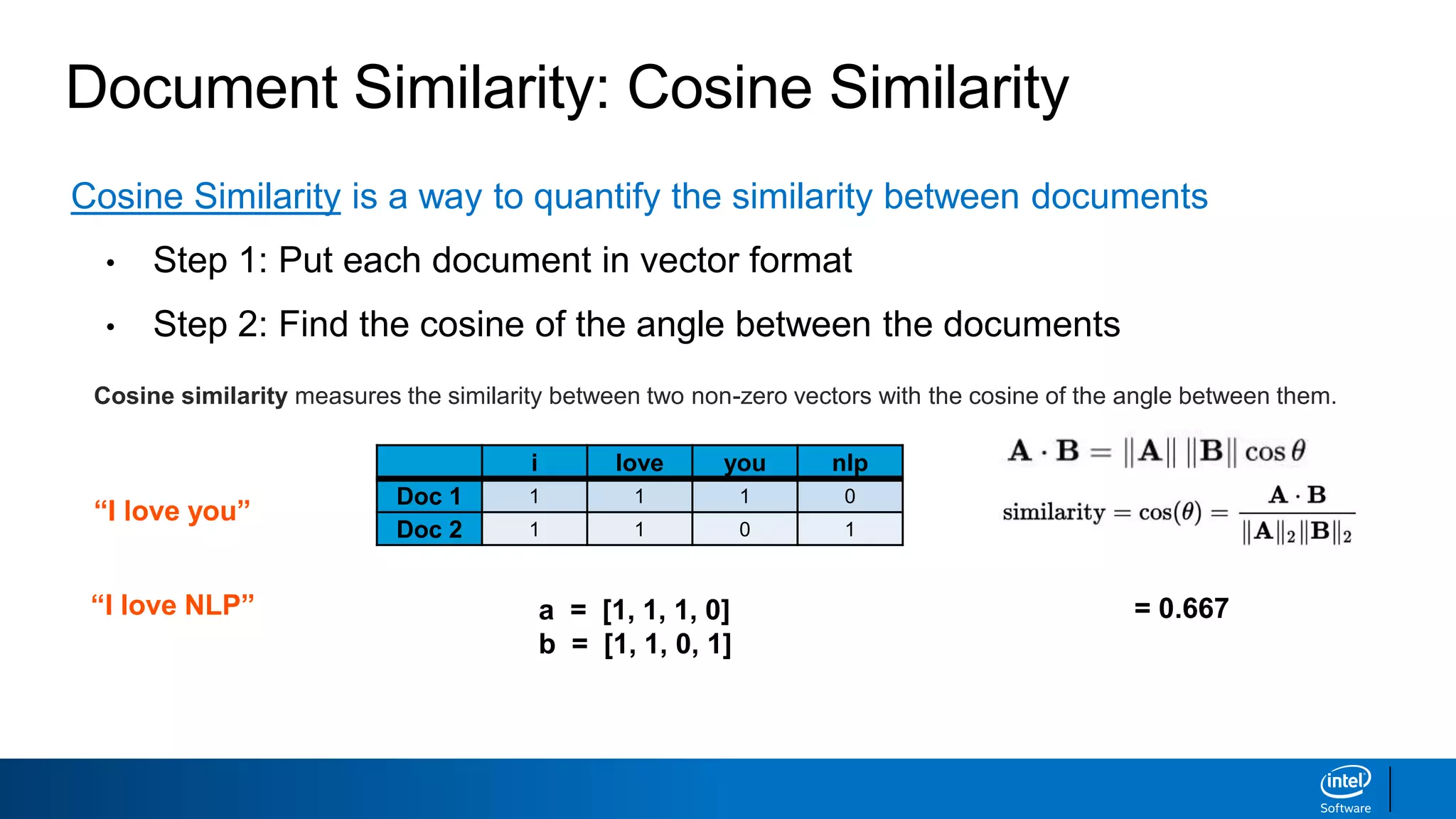 Document Similarity: Cosine Similarity
Cosine Similarity is a way to quantify the similarity between documents
• Step 1: Put each document in vector format
• Step 2: Find the cosine of the angle between the documents
“I love you”
“I love NLP”
i love you nlp
Doc 1 1 1 1 0
Doc 2 1 1 0 1
a = [1, 1, 1, 0]
b = [1, 1, 0, 1]
= 0.667
Cosine similarity measures the similarity between two non-zero vectors with the cosine of the angle between them.
 
