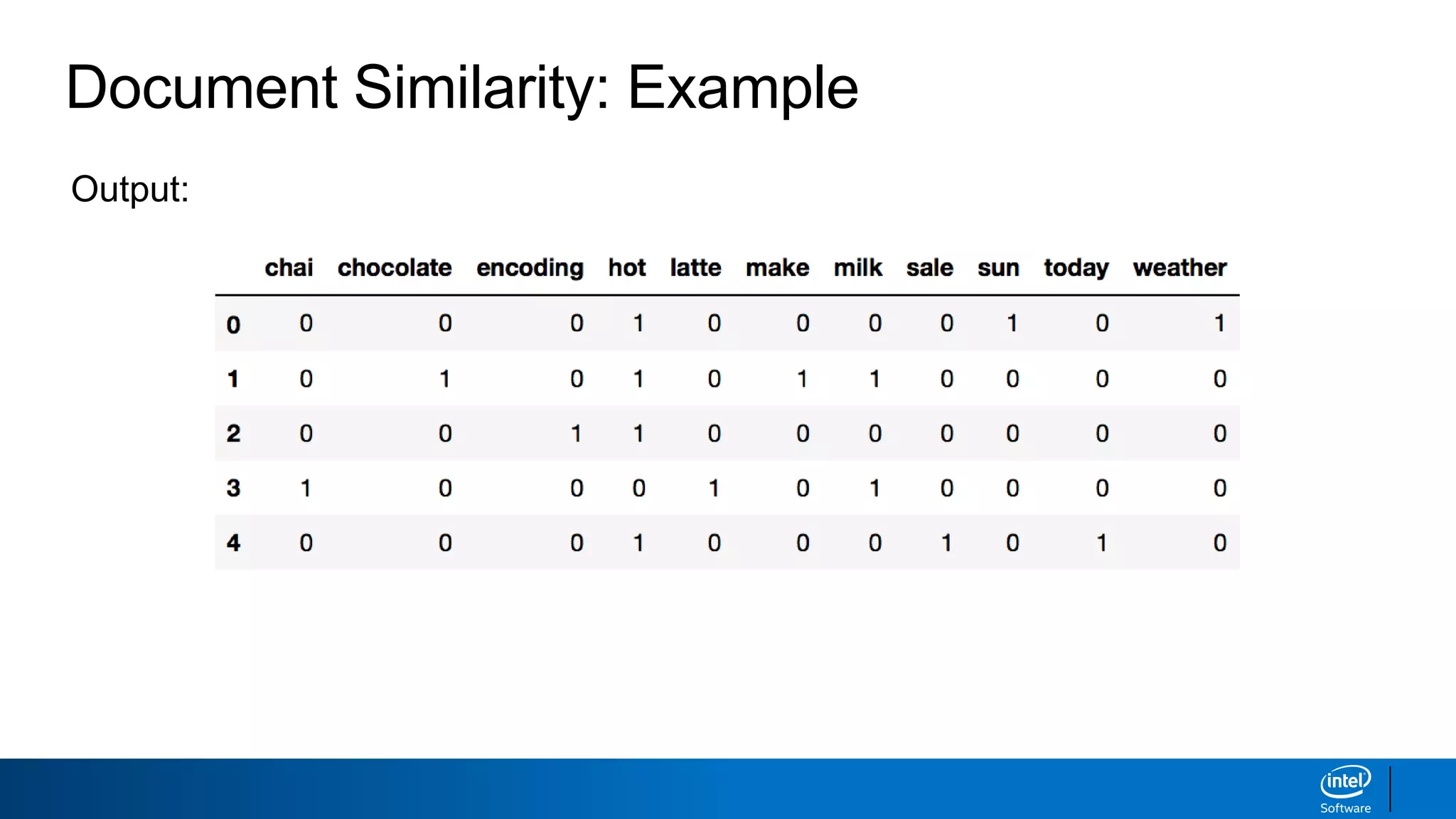 Document Similarity: Example
Output:
 