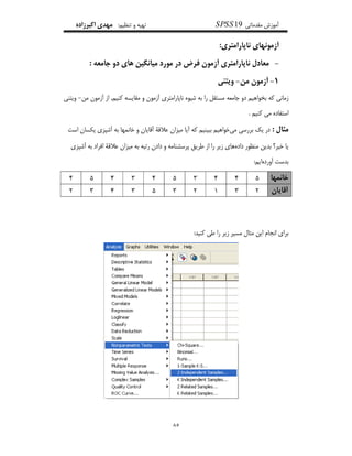 ‫ﻣﻘﺪﻣﺎﺗﻲ‬ ‫آﻣﻮزش‬19SPSS:‫ﺗﻨﻈﻴﻢ‬ ‫و‬ ‫ﺗﻬﻴﻪ‬‫اﻛﺒﺮزاده‬ ‫ﻣﻬﺪي‬
٨٥
:‫ﻧﺎﭘﺎراﻣﺘﺮي‬ ‫آزﻣﻮﻧﻬﺎي‬
-: ‫ﺟﺎﻣﻌﻪ‬ ‫دو‬ ‫ﻫﺎي‬ ‫ﻣﻴﺎﻧﮕﻴﻦ‬ ‫ﻣﻮرد‬ ‫در‬ ‫ﻓﺮض‬ ‫آزﻣﻮن‬ ‫ﻧﺎﭘﺎراﻣﺘﺮي‬ ‫ﻣﻌﺎدل‬
1-‫ﻣﻦ‬ ‫آزﻣﻮن‬-‫وﻳﺘﻨﻲ‬
‫ﻣﻦ‬ ‫آزﻣﻮن‬ ‫از‬ ,‫ﻛﻨﻴﻢ‬ ‫ﻣﻘﺎﻳﺴﻪ‬ ‫و‬ ‫آزﻣﻮن‬ ‫ﻧﺎﭘﺎراﻣﺘﺮي‬ ‫ﺷﻴﻮه‬ ‫ﺑﻪ‬ ‫را‬ ‫ﻣﺴﺘﻘﻞ‬ ‫ﺟﺎﻣﻌﻪ‬ ‫دو‬ ‫ﺑﺨﻮاﻫﻴﻢ‬ ‫ﻛﻪ‬ ‫زﻣﺎﻧﻲ‬-‫وﻳﺘﻨﻲ‬
‫ﻛﻨﻴﻢ‬ ‫ﻣﻲ‬ ‫اﺳﺘﻔﺎده‬.
: ‫ﻣﺜﺎل‬‫ﻣﻲ‬ ‫ﺑﺮرﺳﻲ‬ ‫ﻳﻚ‬ ‫در‬‫اﺳﺖ‬ ‫ﻳﻜﺴﺎن‬ ‫آﺷﭙﺰي‬ ‫ﺑﻪ‬ ‫ﺧﺎﻧﻤﻬﺎ‬ ‫و‬ ‫آﻗﺎﻳﺎن‬ ‫ﻋﻼﻗﺔ‬ ‫ﻣﻴﺰان‬ ‫آﻳﺎ‬ ‫ﻛﻪ‬ ‫ﺑﺒﻴﻨﻴﻢ‬ ‫ﺧﻮاﻫﻴﻢ‬
‫داده‬ ‫ﻣﻨﻈﻮر‬ ‫ﺑﺪﻳﻦ‬ ‫ﺧﻴﺮ؟‬ ‫ﻳﺎ‬‫آﺷﭙﺰي‬ ‫ﺑﻪ‬ ‫اﻓﺮاد‬ ‫ﻋﻼﻗﺔ‬ ‫ﻣﻴﺰان‬ ‫ﺑﻪ‬ ‫رﺗﺒﻪ‬ ‫دادن‬ ‫و‬ ‫ﭘﺮﺳﺸﻨﺎﻣﻪ‬ ‫ﻃﺮﻳﻖ‬ ‫از‬ ‫را‬ ‫زﻳﺮ‬ ‫ﻫﺎي‬
‫آورده‬ ‫ﺑﺪﺳﺖ‬:‫اﻳﻢ‬
‫ﺧﺎﻧﻤﻬﺎ‬5 4 4 3 5 4 3 4 5 4 
‫آﻗﺎﻳﺎن‬2 3 1 2 3 5 3 4 3 2 
:‫ﻛﻨﻴﺪ‬ ‫ﻃﻲ‬ ‫را‬ ‫زﻳﺮ‬ ‫ﻣﺴﻴﺮ‬ ‫ﻣﺜﺎل‬ ‫اﻳﻦ‬ ‫اﻧﺠﺎم‬ ‫ﺑﺮاي‬
 