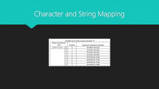 Text steganography using character spacing after normalization | PPTX